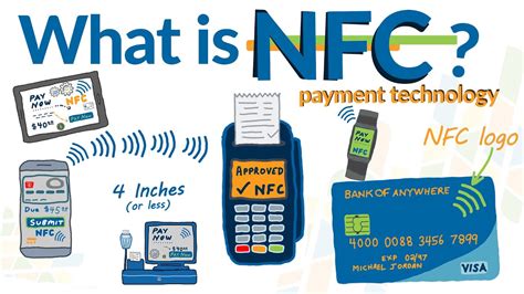 what does nfc stand for on my mobile phone|how do i know if my phone has nfc.